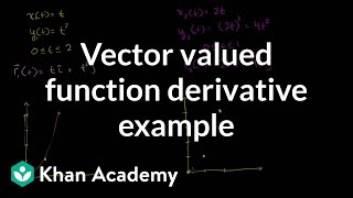 Vector valued function derivative example  Multivariable Calculus  Khan Academy [upl. by Reddy499]