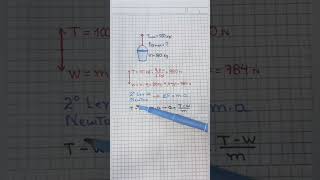 Matemáticas y vida real física Ley de Newton matematika algebra maths physics ingenieria jesus [upl. by Red23]