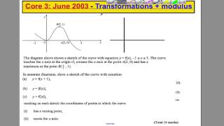 ALevel Maths Edexcel Core 3 Past Paper Questions  Transformations and modulus [upl. by Lois379]