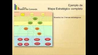 Cómo desdoblar el Mapa Estratégico para no perder el Balanced Scorecard [upl. by Ernestus396]