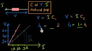 Ohms law graph verifying Ohms law Hindi  Electricity  Physics  Khan Academy [upl. by Radloff]