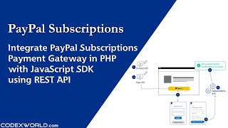 PayPal Subscriptions Payment Gateway Integration in PHP [upl. by Tormoria]