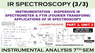 IR Spectroscopy  Instrumentation  Applications  FTIR spectroscopy  P3 U2  IMA 7th sem CWP [upl. by Telrahc]