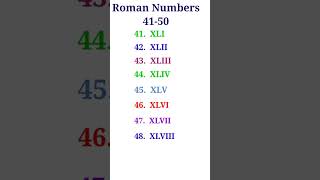 Roman Numerals 4150 learningvideos education shorts [upl. by Loginov]