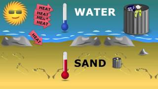 ADLC  Elementary Science Heat Capacity [upl. by Philoo684]