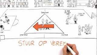 KNVB  Sturen op verenigen Back 2 Basics 2 [upl. by Alo]