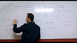 Inductive Effect Vs Mesomeric Effect Arabic [upl. by Lunneta338]