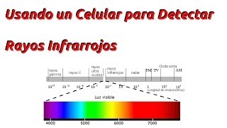 Detección de Rayos Infrarrojos con un Celular o Cámara Digital [upl. by Lahsiv392]