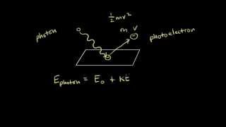 Photoelectric effect  Electronic structure of atoms  Chemistry  Khan Academy [upl. by Assilanna699]