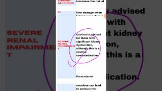 Contraindication of paracetamol nursingshiksha bscnurshing [upl. by Dari]