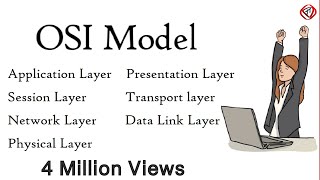 OSI Model Explained  OSI Animation  Open System Interconnection Model  OSI 7 layers  TechTerms [upl. by Alekahs]