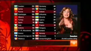 Eurovision 2012 Full Voting BBC [upl. by Namus809]