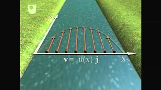 Hydrostatic Force Problems  Calculus 2 [upl. by Schwarz]