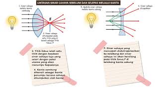 SAINS TINGKATAN 5 KSSM BAB 7  CAHAYA DAN OPTIK [upl. by Donella507]