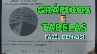 GRÁFICOS E TABELAS  SÓ QUESTÕES CONCURSO [upl. by Dannica954]