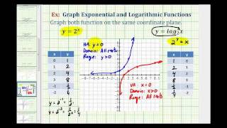 Ex Graph an Exponential Function and Logarithmic Function [upl. by Zerep]