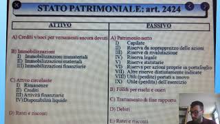 LO STATO PATRIMONIALE  VIDEOCORSO DI FAUSTO CARNEVALE [upl. by Anidal]