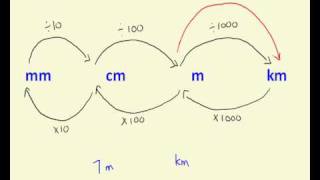 Converting distance measurements [upl. by Eibrad172]