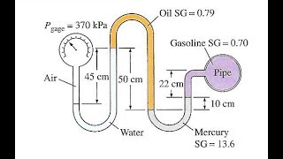 All about wells How a water well is drilled [upl. by Dulla]