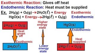 Chemistry  Thermochemistry 2 of 37 Exothermic and Endothermic Reactions [upl. by Colton462]