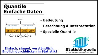 Quantile  Berechnung amp Interpretation  einfach erklärt [upl. by Cope]