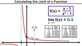 Limits and Limit Laws in Calculus [upl. by Ahsiekit]