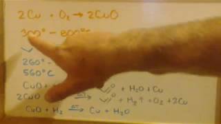 ALDEHYDE SYNTHESIS via copper oxide OXIDATION OF ALCOHOLS [upl. by Bosch]