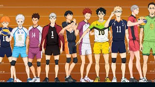 Haikyuu Players Height Comparison [upl. by Euqinehs]