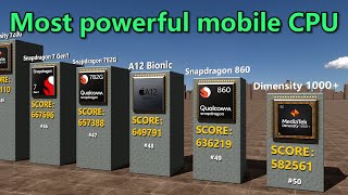 The worlds most powerful mobile processors compared [upl. by Michelina]