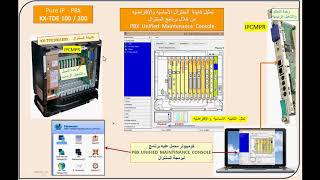 KXTDE100  200 IP GW amp IPPT IPCMPR CARD شرح الخواص الجديده المضافه على ال [upl. by Oesile999]