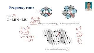 Cellular Concept Cell Shape amp Frequency Reuse Fundamentals [upl. by Etyak]