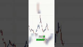 Master Bearish Trading with SQQQs Strategy [upl. by Diao]