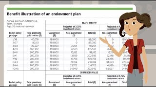 Endowment Plan [upl. by Rolanda149]