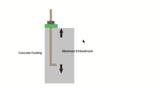 Anchor Bolt Embedment  Foundation And Framing Tips [upl. by Lon174]