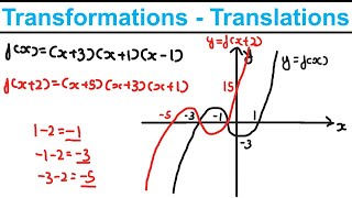 Graph Transformations P1 Translations  Graphs and Transformations Y1  Edexcel ASA Level Maths [upl. by Ratcliffe]