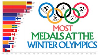 Most Medals At The Winter Olympics [upl. by Lomasi]