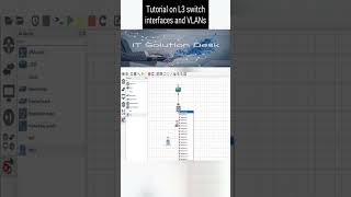 Tutorial on L3 switch interfaces and VLANs  GNS3  Packet Tracer cisco switch computer vlan [upl. by Calder494]