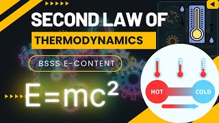 What is the Second Law of Thermodynamics thermodynamics [upl. by Ikin55]