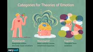 Cognitive Appraisal Theory [upl. by Berk794]