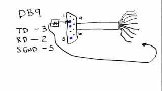 Serial Communication with a Microcontroller [upl. by Airasor]