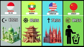 Major religion from different countries [upl. by Eelyma725]