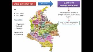 LA DESCONCENTRACIÓN EN EL ESTADO COLOMBIANO  ADMINISTRACIÓN PÚBLICA [upl. by Dasa]