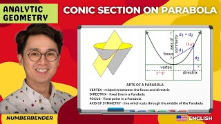 PAGANALYZE NG PARABOLA AS A CONIC SECTION  ANALYTIC GEOMETRY [upl. by Eleik]