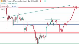 Btc Next Move 😭  40700 Soon 😩  Get Premium Group  29 January 2024 [upl. by Bendick]