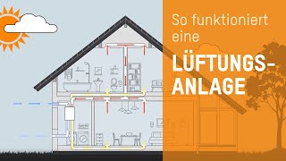 Lüftungsanlage mit Wärmerückgewinnung [upl. by Ahsrop797]