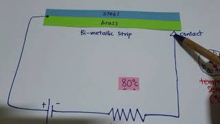 Bimetallic Strip Thermostat [upl. by Sima]