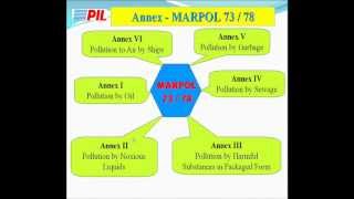 Marpol [upl. by Mikol]