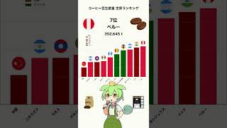 世界のコーヒー豆生産量ランキング、AIずんだもんとながめるのだ shorts [upl. by Claudine]