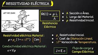 14 Resistividad y Conductividad Eléctrica Ejercicios Resueltos Fisica II Tintutor [upl. by Rosio]