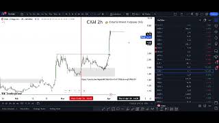 CXAI Stock CXApp stock analysis CXAI STOCK PREDICTIONS CXAI STOCK Analysis CXAI STOCK NEWS TODAY [upl. by Anna-Diane619]